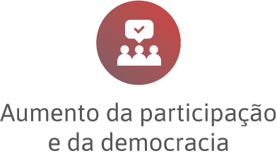 Aumento da participação e da democracia